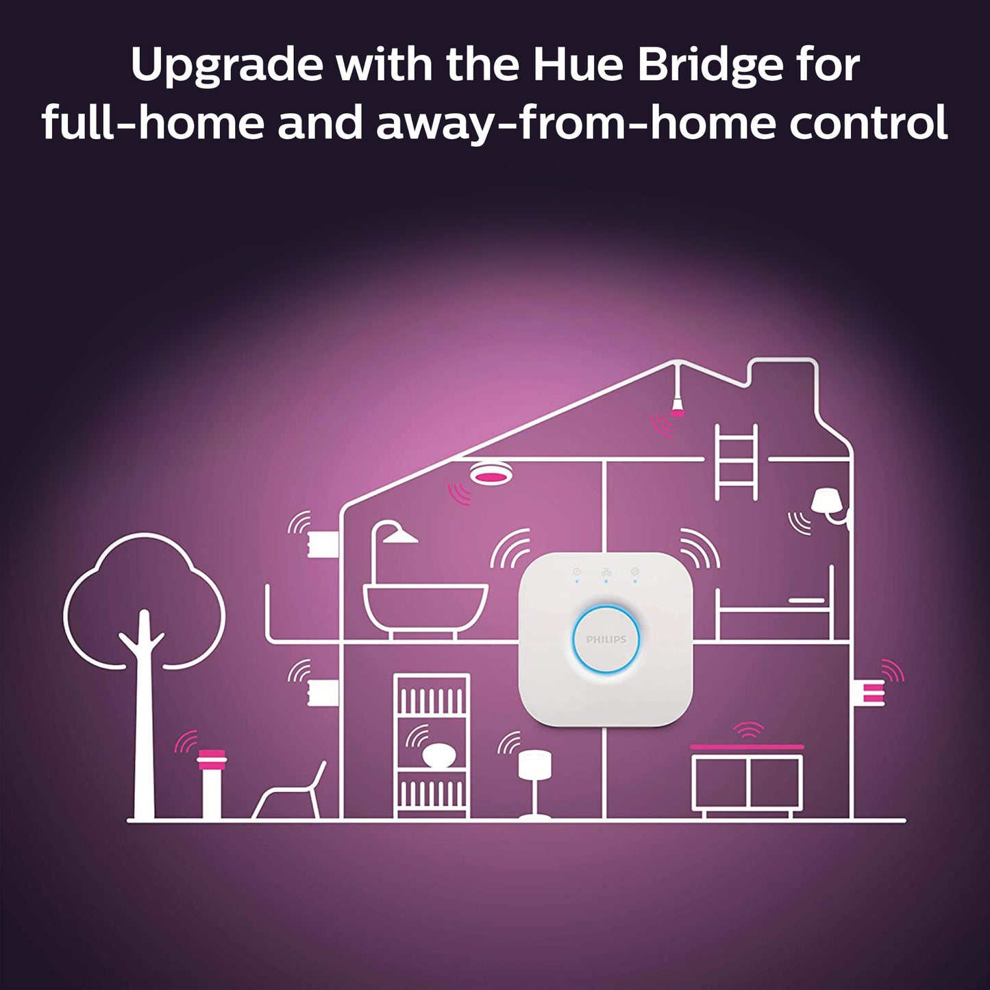 Philips Hue Color Ambiance Smart LED-pære E27 1600 lm i hvert rum, Hue Bridge placeret centralt.