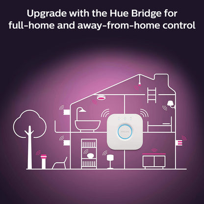 Philips Hue Color Ambiance Smart LED-pære E27 1600 lm i hvert rum, Hue Bridge placeret centralt.