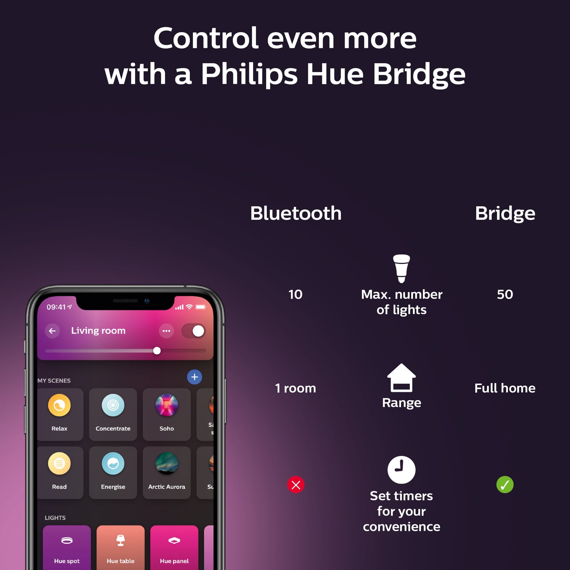 Philips Hue Color Ambiance Smart LED-pære E27 1600 lm, Bluetooth-styring op til 10 pærer, Bridge op til 50, app-understøttelse.