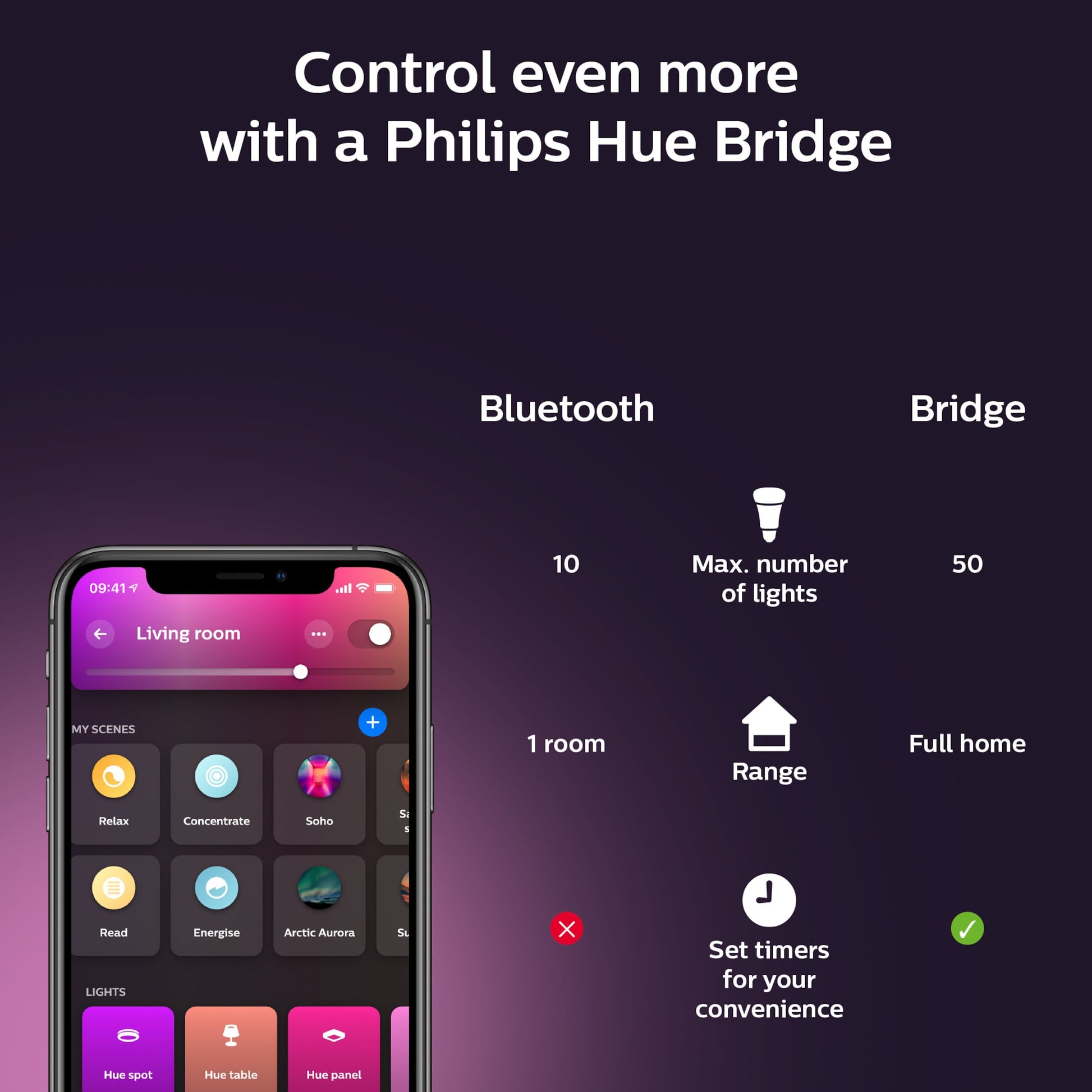 Philips Hue Color Ambiance Smart LED-pære E27 1100 lm 2-pak Bluetooth eller Bridge styring.