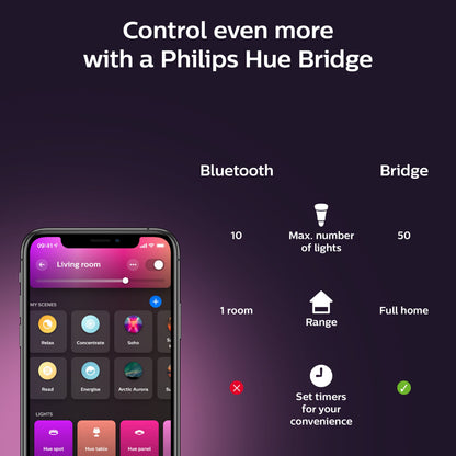 Philips Hue Color Ambiance Smart LED-pære E27 1100 lm 2-pak Bluetooth eller Bridge styring.