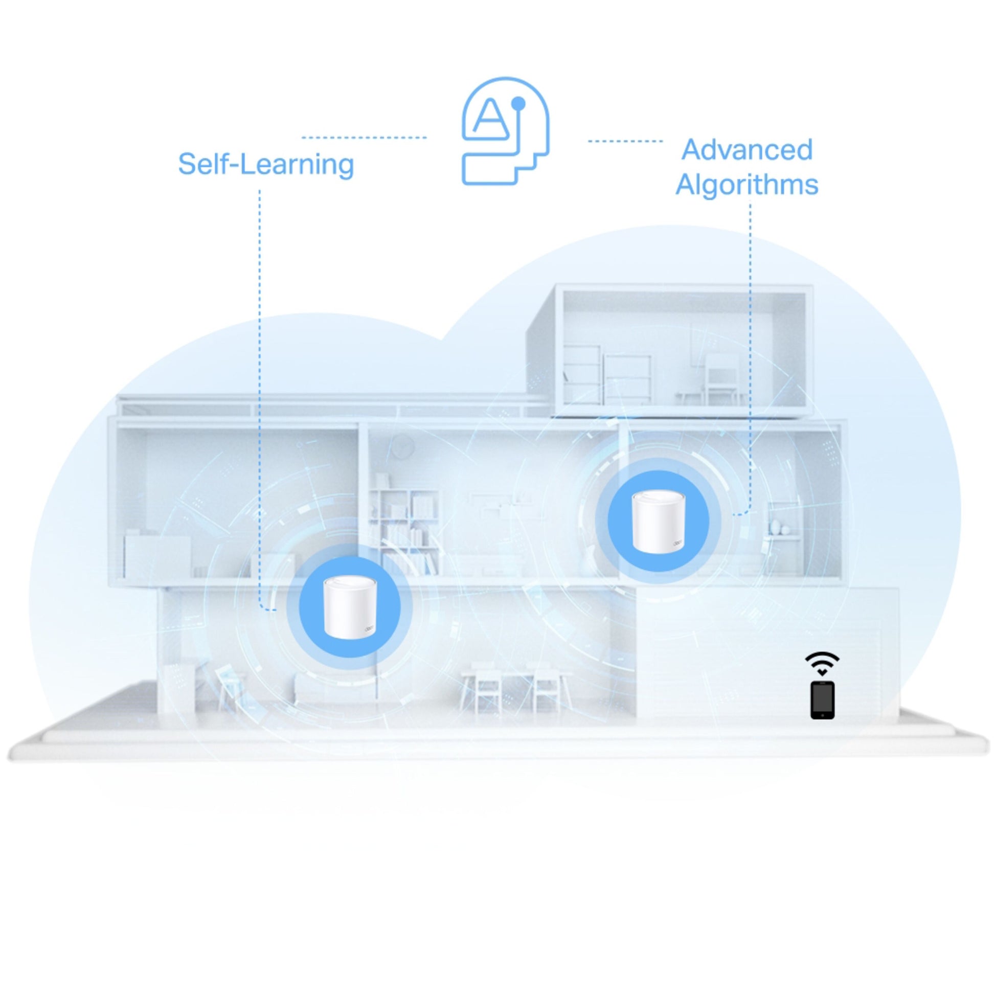 TP-Link Deco X10 AX1500 smart hub 1-pakke med WiFi 6, "Self-Learning" og "Advanced Algorithms"-diagram.