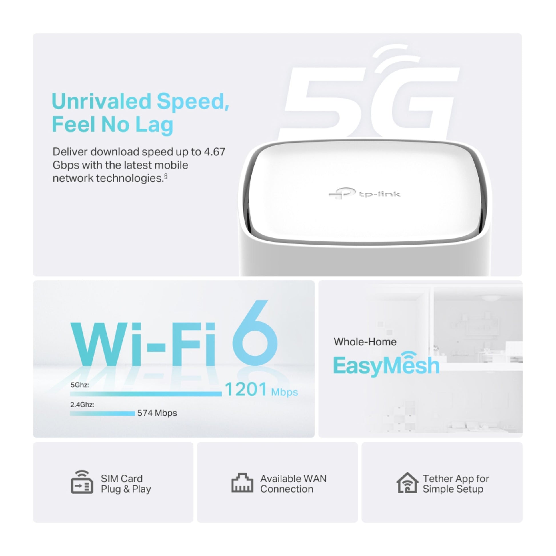 TP-Link Archer NX200 5G AX1800 router med 5G-internetdeling, dual-band WiFi, EasyMesh, SIM Plug  Play, WAN, op til 4,67 Gbps.