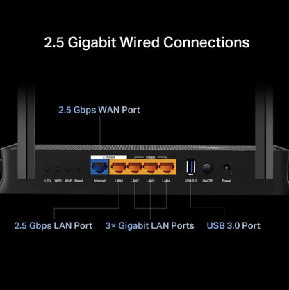 TP-Link Archer BE230 WiFi 7 BE3600 router bagfra med porte: 2,5G WAN, 3x gigabit LAN, 2,5G LAN, USB 3.0, power-knap.