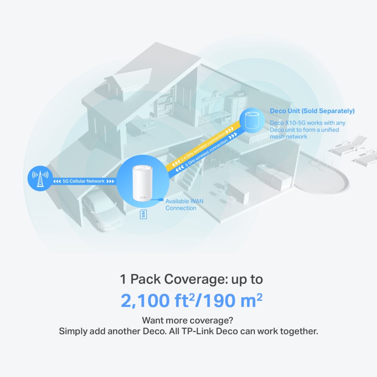 TP-Link Deco X10-5G AX1500 Mesh-router 1-pak viser dækning op til 190 m² i to-etagers hjem, mulighed for flere enheder.