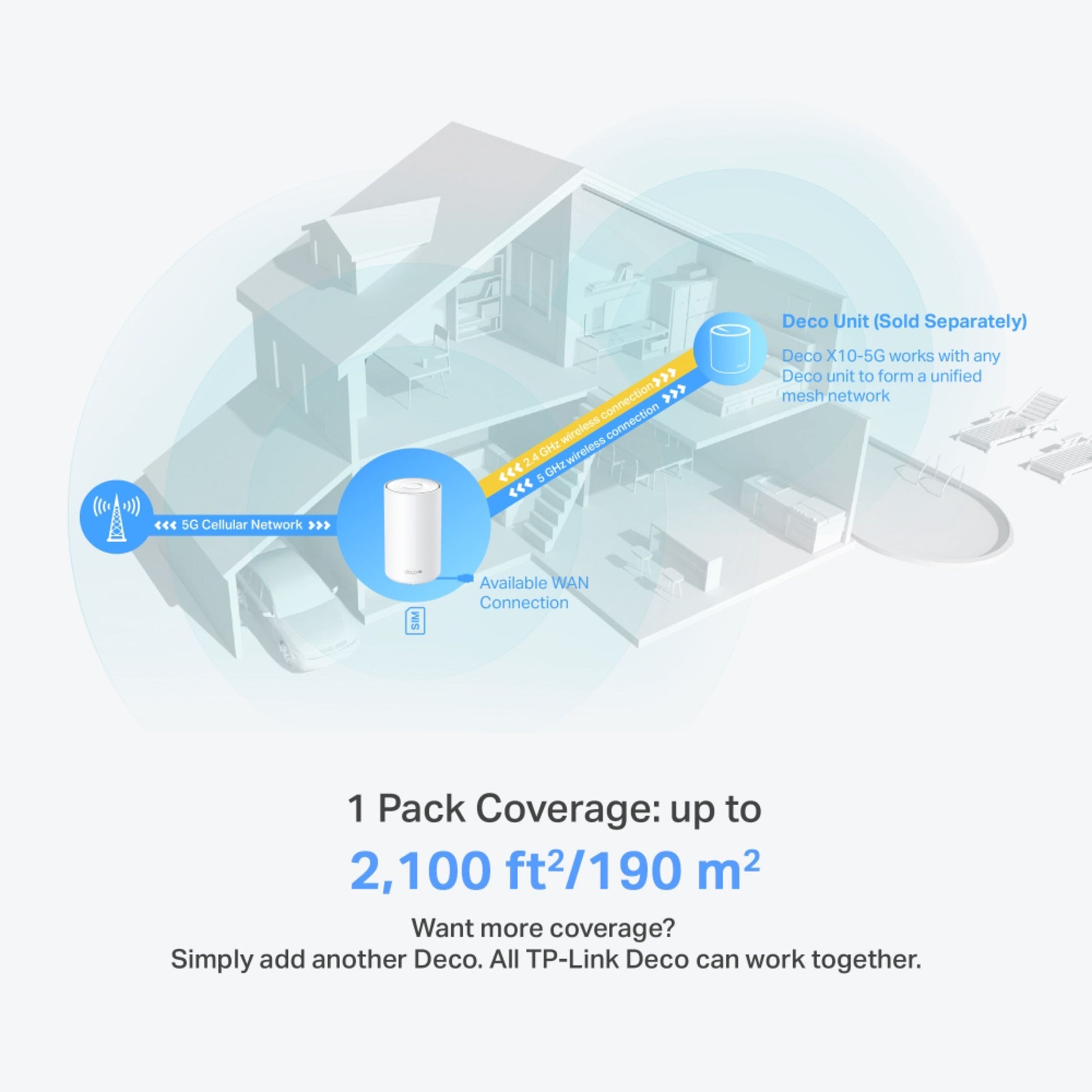 TP-Link Deco X10-5G AX1500 Mesh-router 1-pak viser dækning op til 190 m² i to-etagers hjem, mulighed for flere enheder.