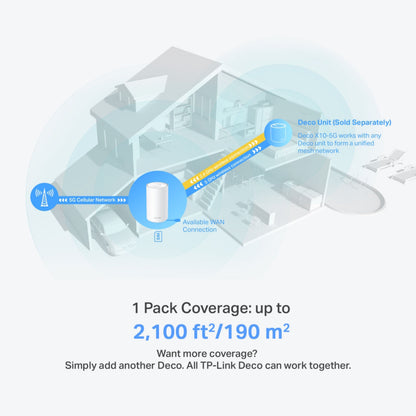 TP-Link Deco X10-5G AX1500 Mesh-router 1-pak viser dækning op til 190 m² i to-etagers hjem, mulighed for flere enheder.