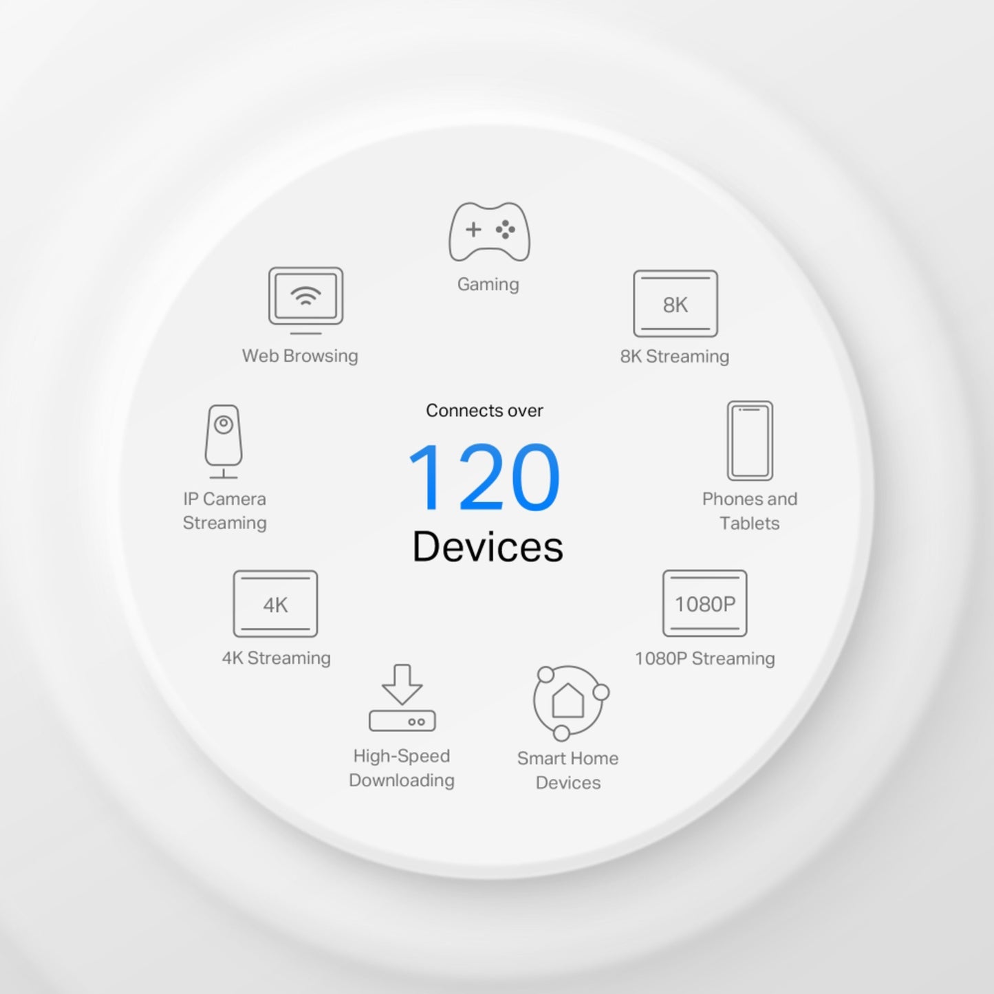 Tp-Link Deco X10-5G AX1500 mesh-router 5G 1-pak cirkulær grafik med tekst "Tilslutter over 120 enheder" og relevante ikoner.