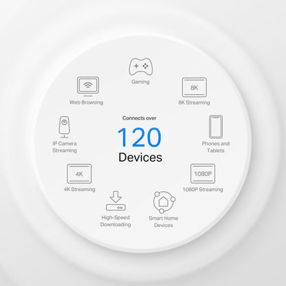 Tp-Link Deco X10-5G AX1500 mesh-router 5G 1-pak cirkulær grafik med tekst "Tilslutter over 120 enheder" og relevante ikoner.