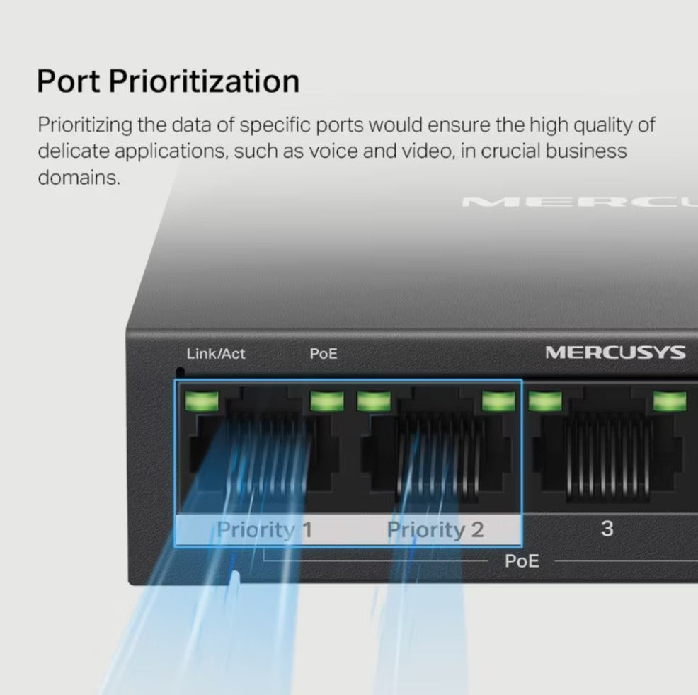 Mercusys MS105GP 5-port gigabitswitch med POE+, fire synlige Ethernet-porte, to markeret som Priority 1 og Priority 2.