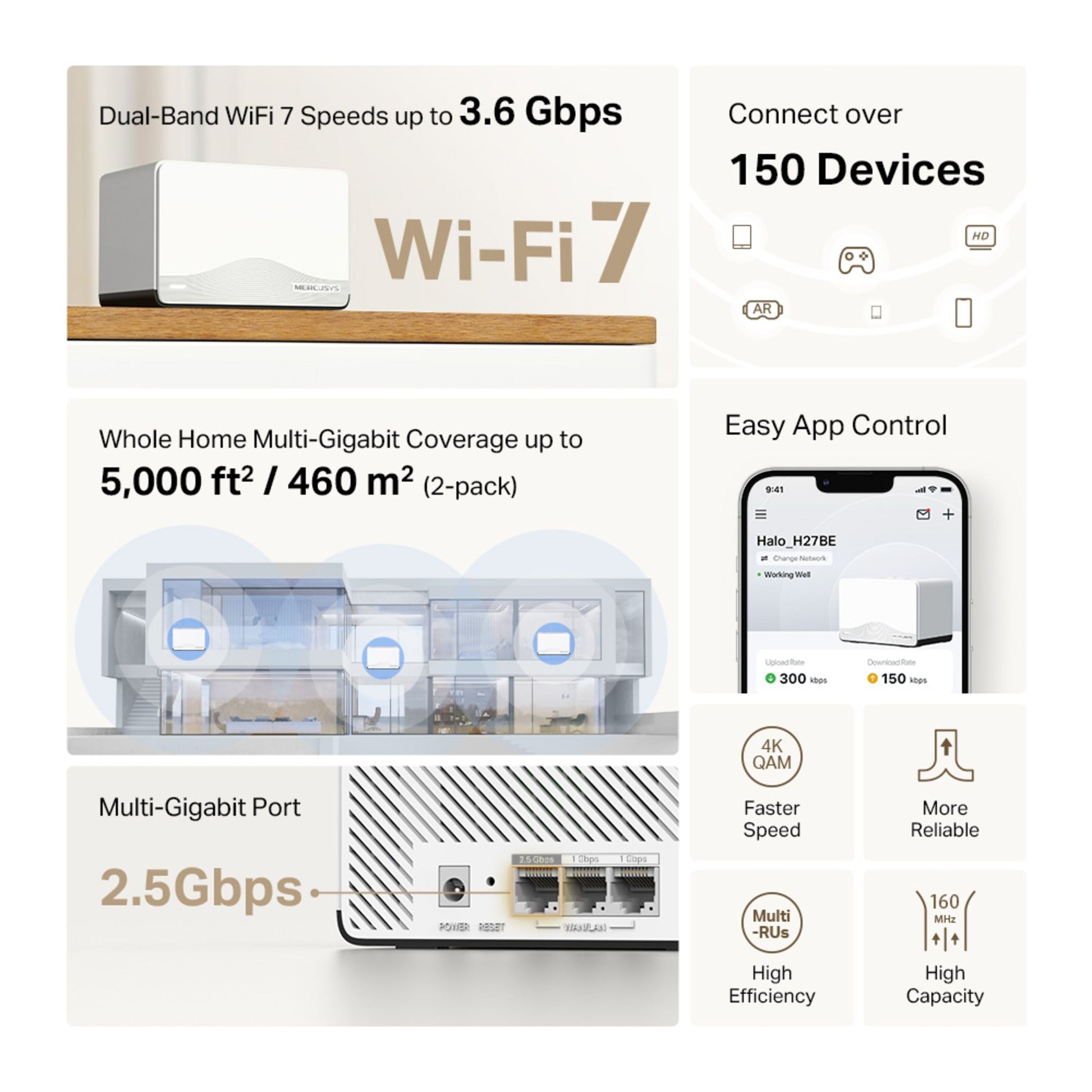 Mercusys Halo H27BE Mesh Wi-Fi 7 2-pakke trådløs dækning 5000 sq ft 3.6 Gbps forbinder 150+ enheder multi-gigabit porte.