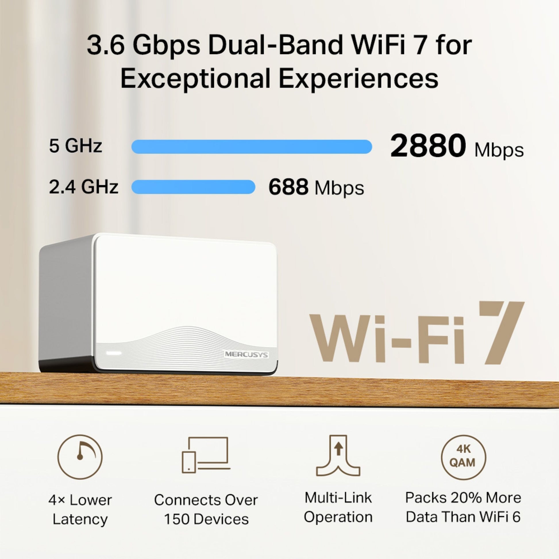 Mercusys Halo H27BE Mesh Wi-Fi 7 2-pakke op til 2880 Mbps (5GHz), 688 Mbps (2,4GHz), 150+ enheder, multi-link.