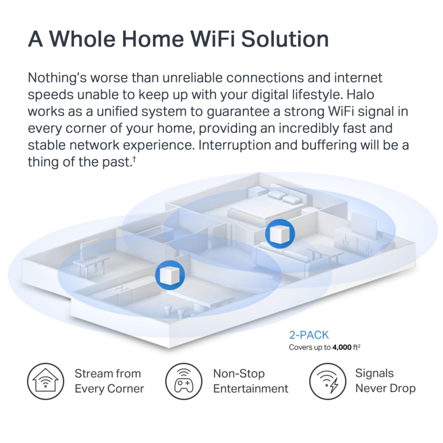 Mercusys Halo H60X Mesh Wifi 6-system to enheder vist i bolig plantegning med fuld dækning.