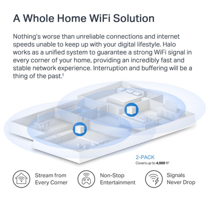 Mercusys Halo H60X Mesh Wifi 6-system to enheder vist i bolig plantegning med fuld dækning.