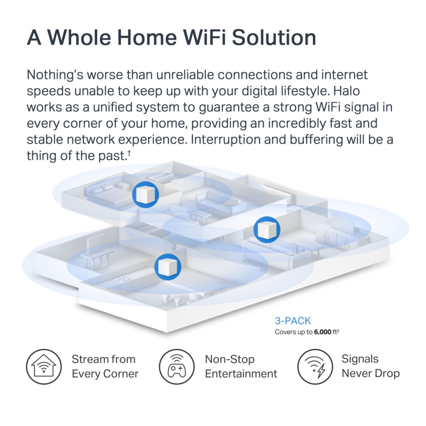Mercusys Halo H60X Mesh WiFi 6-system 3-pakke dækker til etager op til 6000 sq ft med ikoner til wifi-dækning og stabile signaler.