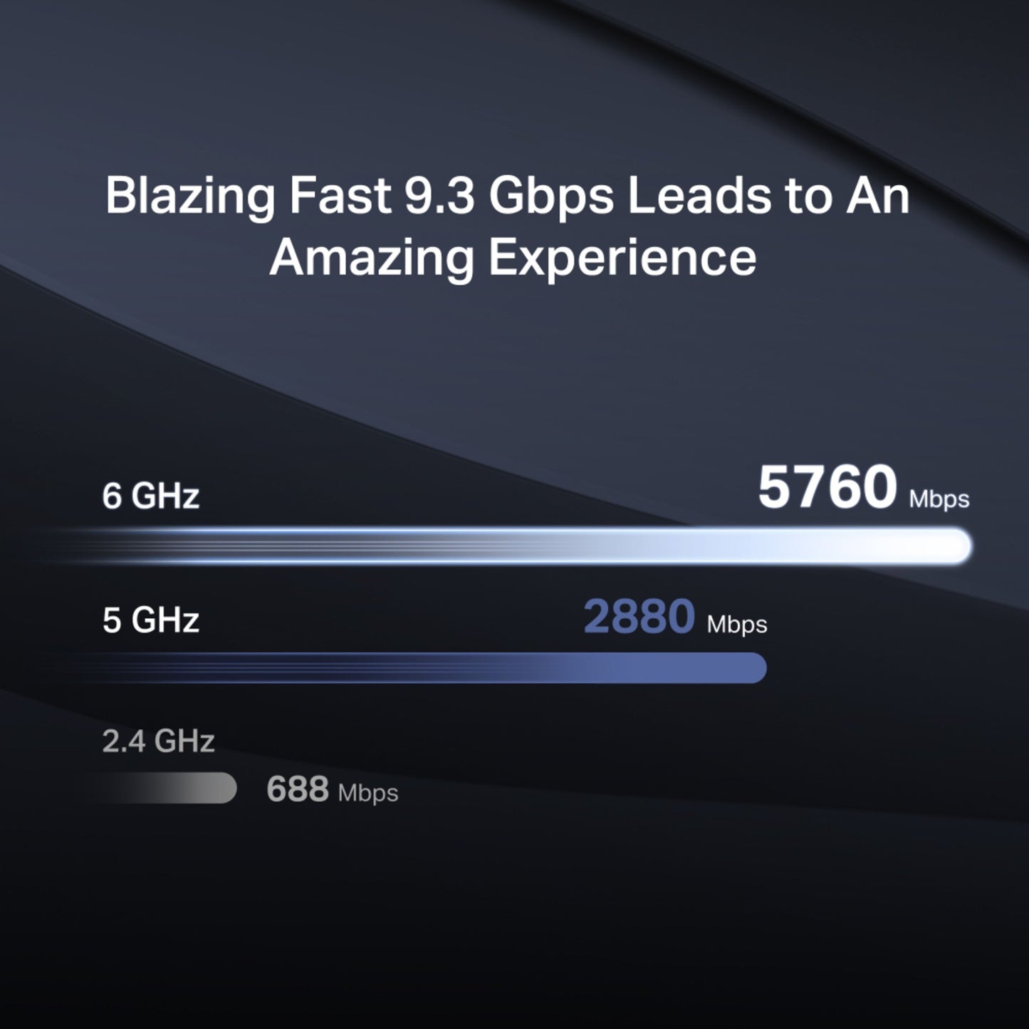 Mercusys MR47BE Tri-Band WiFi 7-router, 6 GHz 5760 Mbps, 5 GHz 2880 Mbps, 2,4 GHz 688 Mbps, totalhastighed 9,3 Gbps.