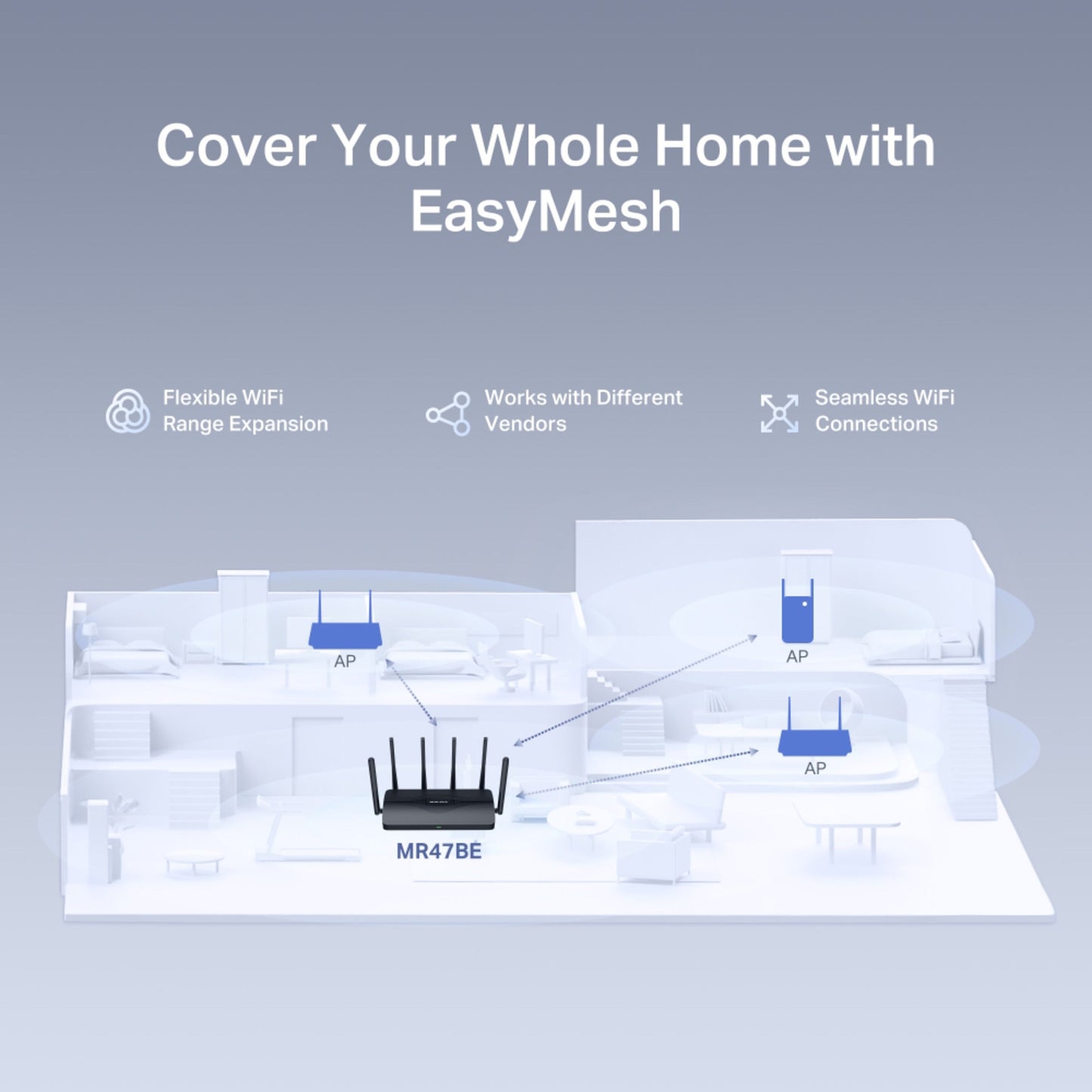 Mercusys MR47BE Tri-Band WiFi 7-router med tre adgangspunkter, fleksibel rækkevidde og op til 5 Gb/s, ikonvisning.