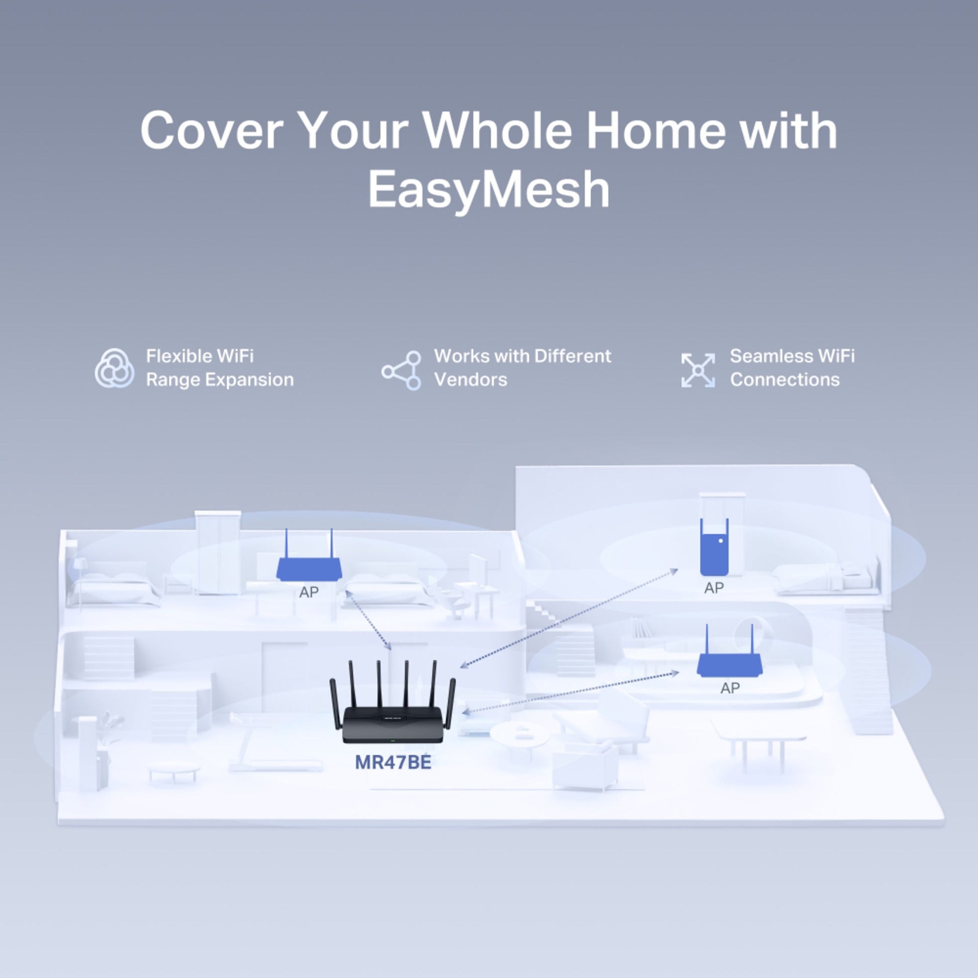 Mercusys MR47BE Tri-Band WiFi 7-router med tre adgangspunkter, fleksibel rækkevidde og op til 5 Gb/s, ikonvisning.