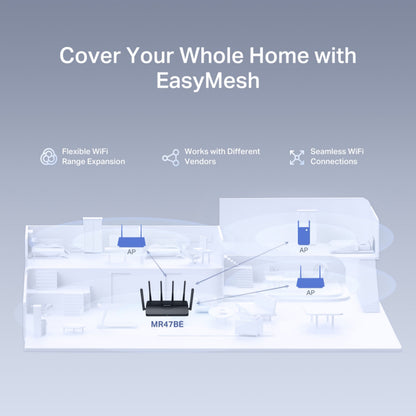 Mercusys MR47BE Tri-Band WiFi 7-router med tre adgangspunkter, fleksibel rækkevidde og op til 5 Gb/s, ikonvisning.