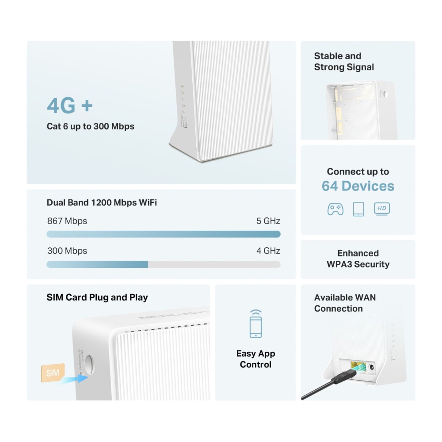 Mercusys MB230-4G AC1200 4G+ LTE router, 4G Cat 6 300 Mbps, dual band WiFi 5, SIM slot, WPA3, WAN-port, op til 64 enheder.
