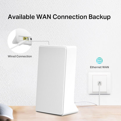 Mercusys MB230-4G AC1200 4G+ LTE router hvid, tilsluttet Ethernet-port, display viser "Available WAN Connection Backup.