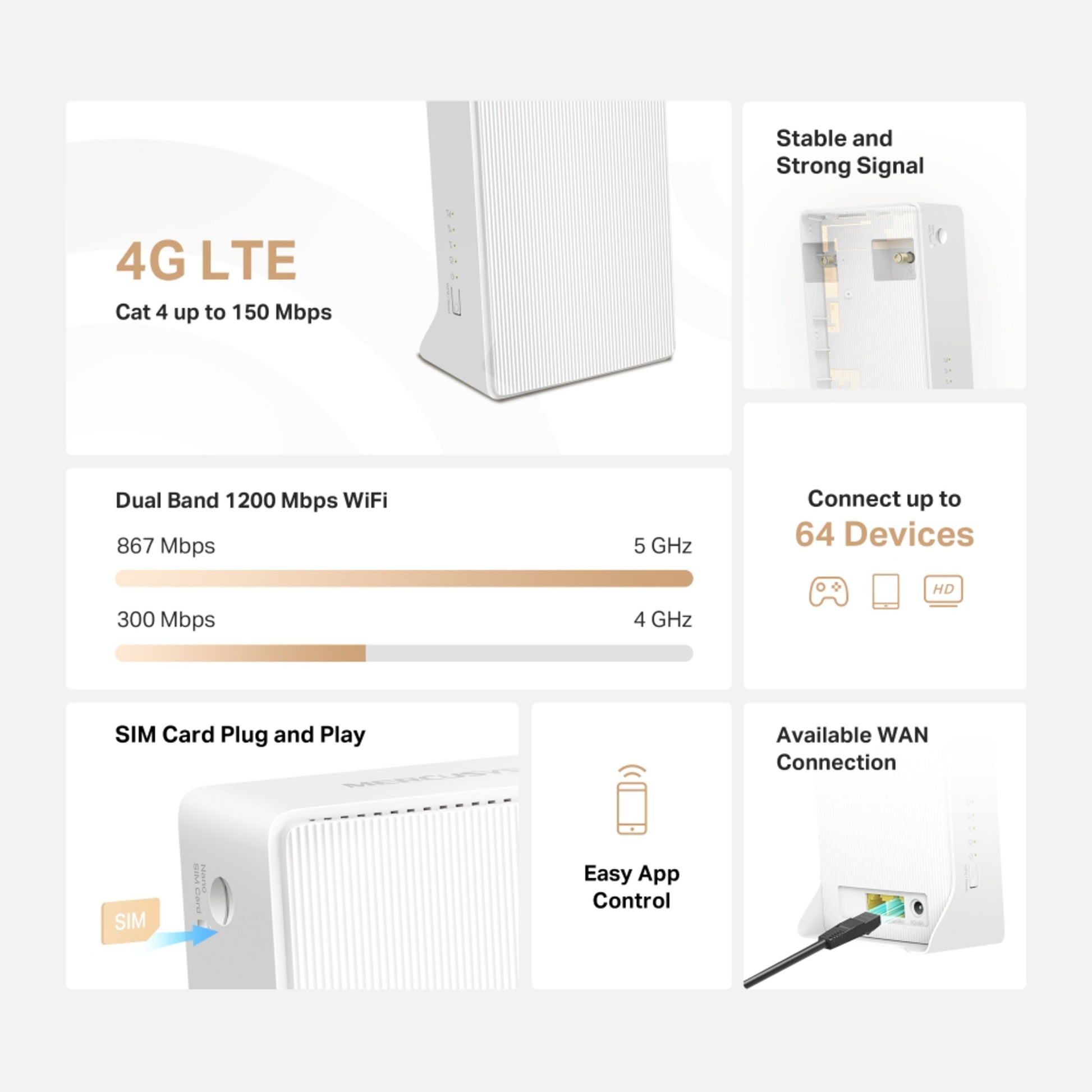Mercusys MB130-4G AC1200 router, 150 Mbps LTE, dual band WiFi 1200 Mbps, SIM slot, WAN port, app styring, understøtter 64 enheder.
