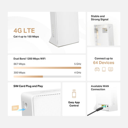 Mercusys MB130-4G AC1200 router, 150 Mbps LTE, dual band WiFi 1200 Mbps, SIM slot, WAN port, app styring, understøtter 64 enheder.