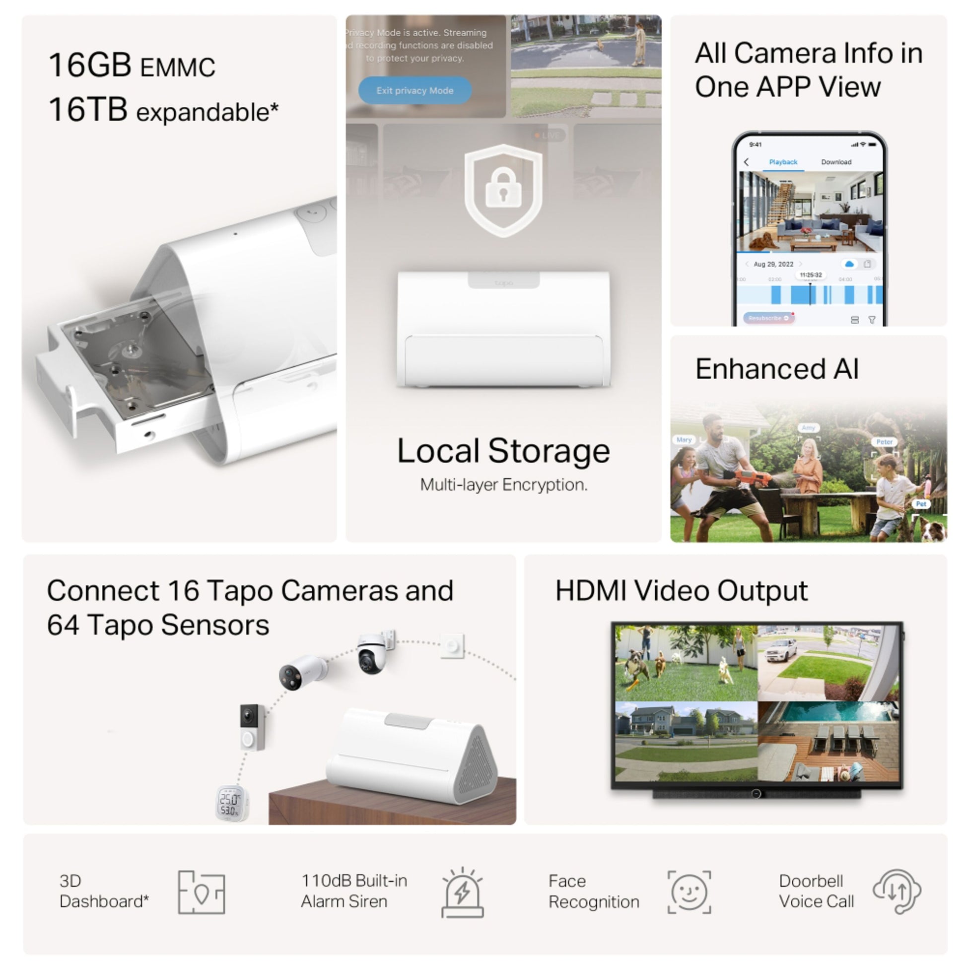 TP-Link Tapo H500 Smart HomeBase 16GB EMMC op til 16TB lager, krypteret lokal lagring, HDMI, understøtter 16 kameraer.