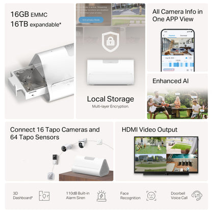 TP-Link Tapo H500 Smart HomeBase 16GB EMMC op til 16TB lager, krypteret lokal lagring, HDMI, understøtter 16 kameraer.
