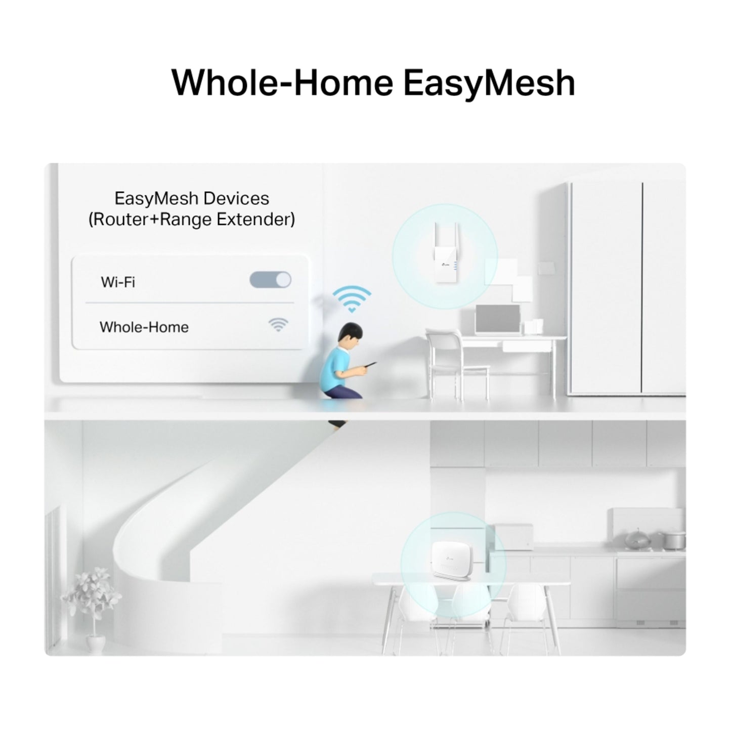 TP-Link Archer MR515 4G+ AC1200 router med modem og EasyMesh range extender på hver etage i toplanshus, person med Wi-Fi.