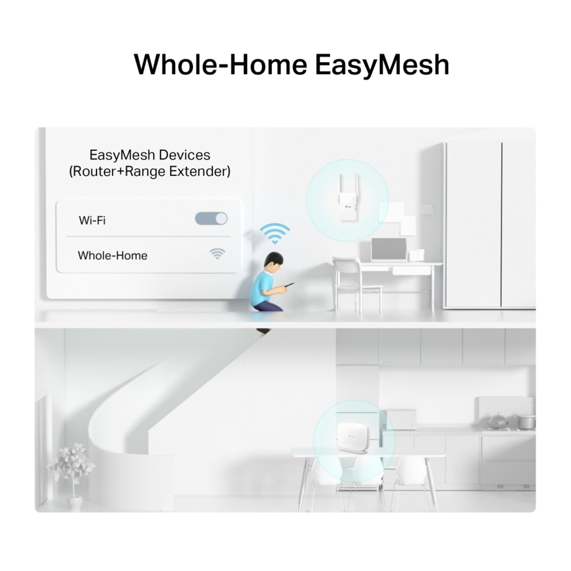 TP-Link Archer MR515 4G+ AC1200 router med modem og EasyMesh range extender på hver etage i toplanshus, person med Wi-Fi.
