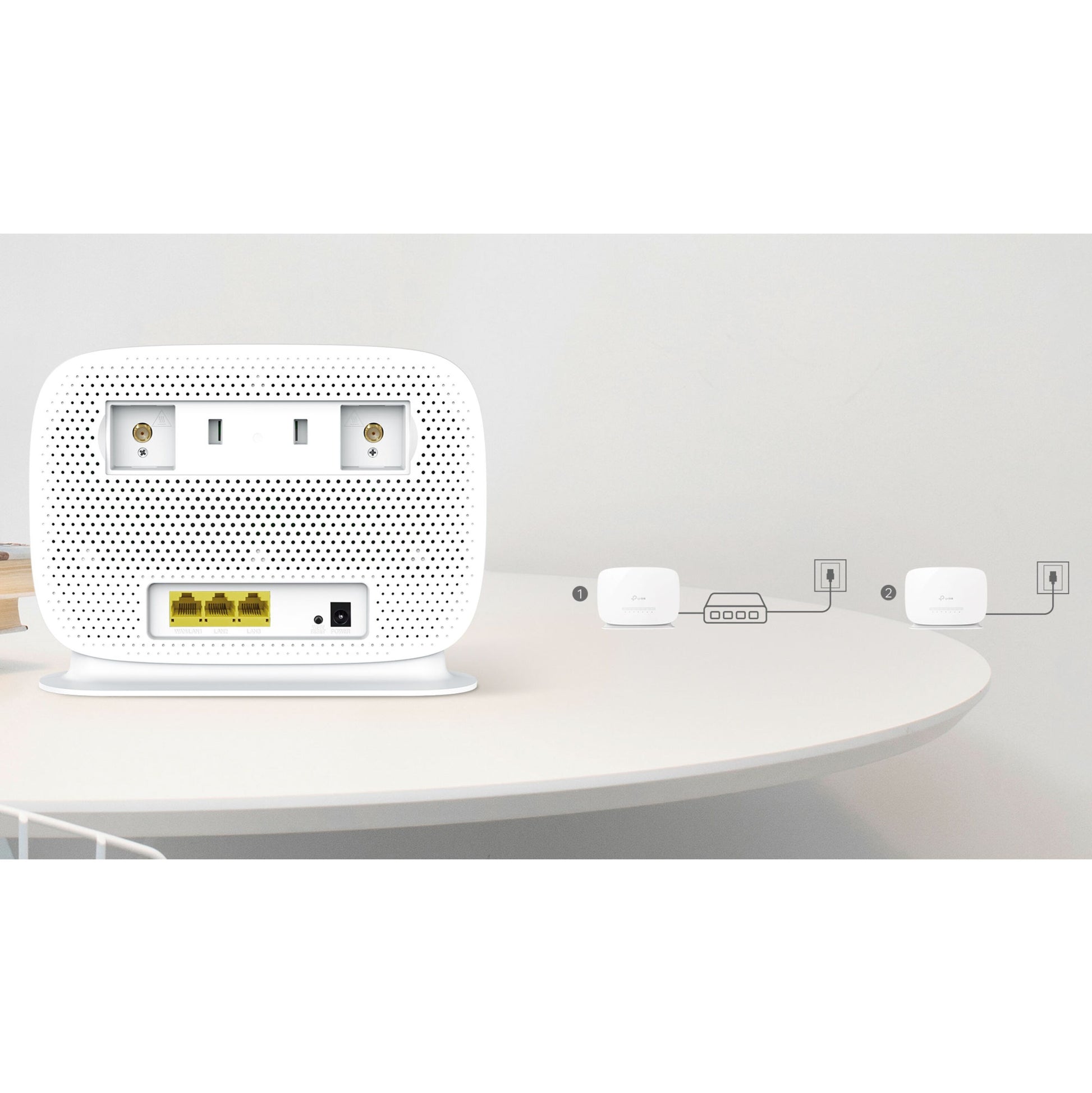 TP-Link Archer MR515 4G+ router AC1200 WiFi, synlige porte, diagram af powerline-setup med to adaptere og Ethernet-switch.
