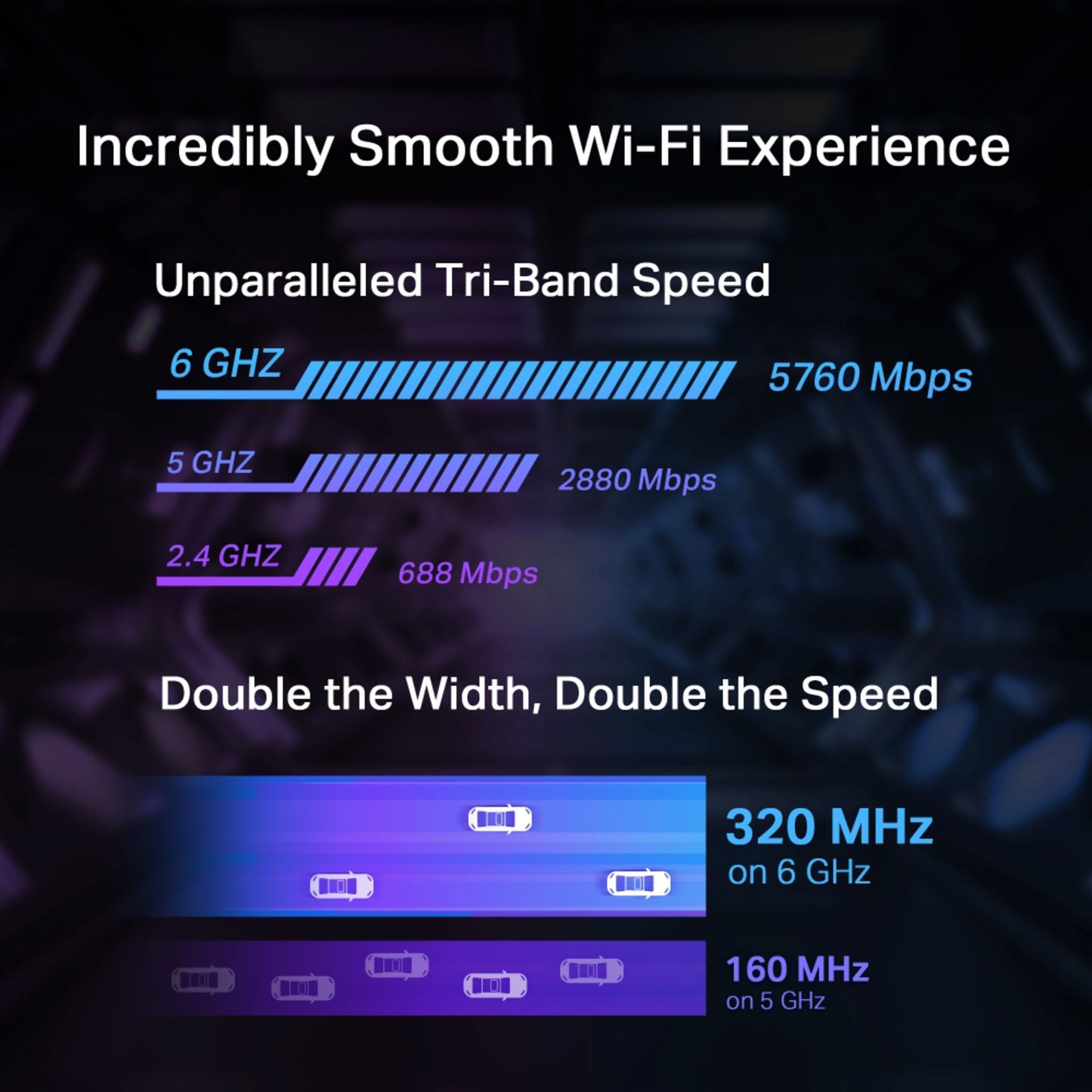 TP-Link Archer TBE550E netværkskort BE9300 tri-band 6 GHz 5760 Mbps, 5 GHz 2880 Mbps, 2,4 GHz 688 Mbps, kanalbredde-oversigt.