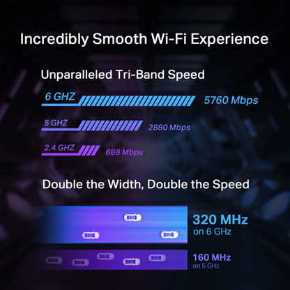 TP-Link Archer TBE550E netværkskort BE9300 tri-band 6 GHz 5760 Mbps, 5 GHz 2880 Mbps, 2,4 GHz 688 Mbps, kanalbredde-oversigt.