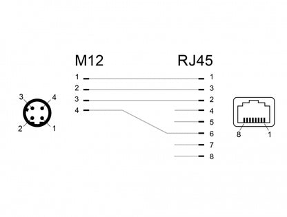 Delock Network Adapter M12 4-pin han til RJ45 jack, ledningsdiagram med pinforbindelser til Ethernet i industrinetværk.