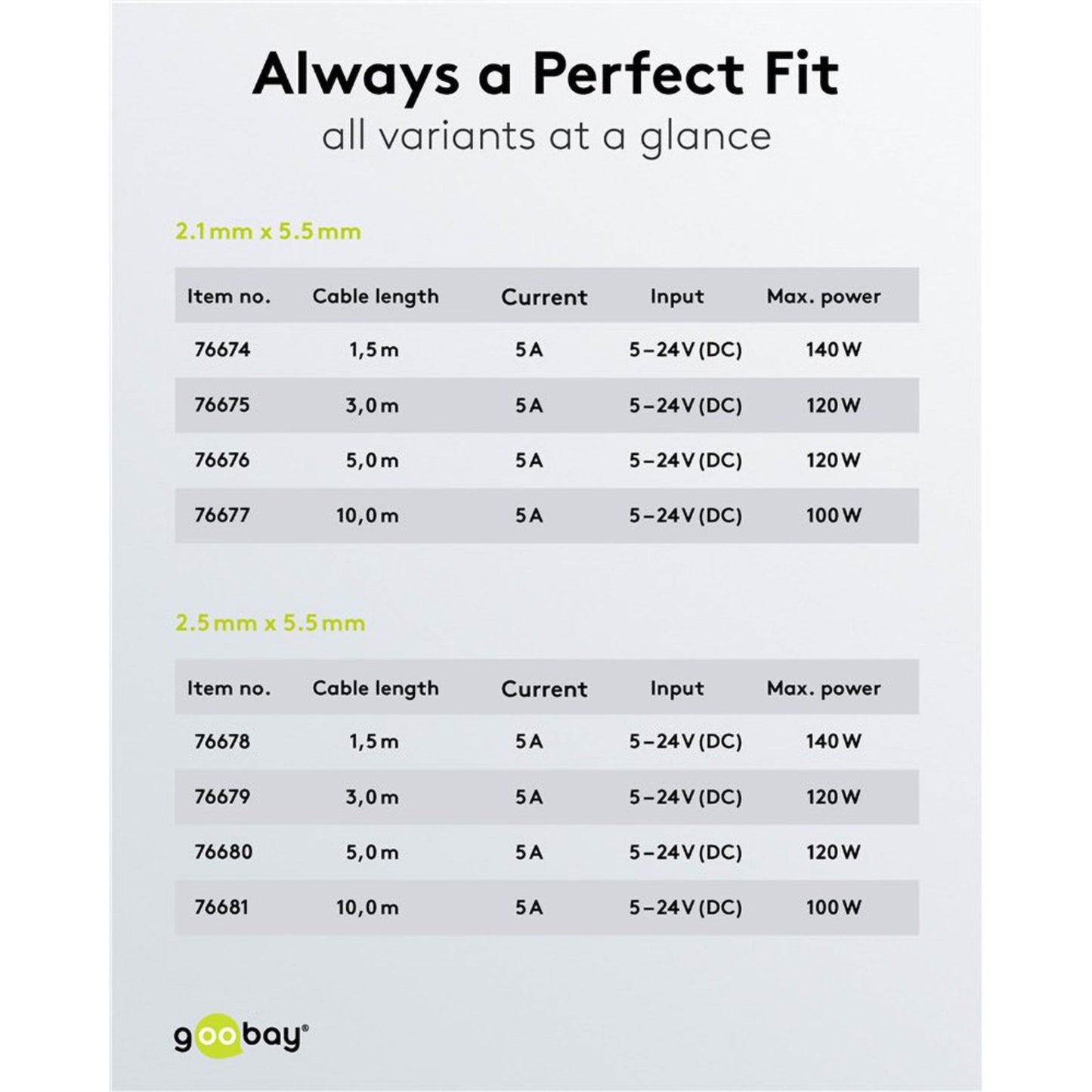 Goobay DC-forlængerledning 5,5x2,1 mm 3 m hvid, understøtter op til 5A og max 100-140W ved 12V, standard strømforsyning.