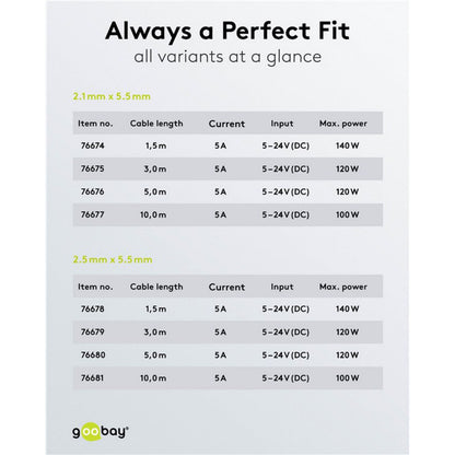 Goobay DC-forlængerledning 5,5x2,1 mm 3 m hvid, understøtter op til 5A og max 100-140W ved 12V, standard strømforsyning.