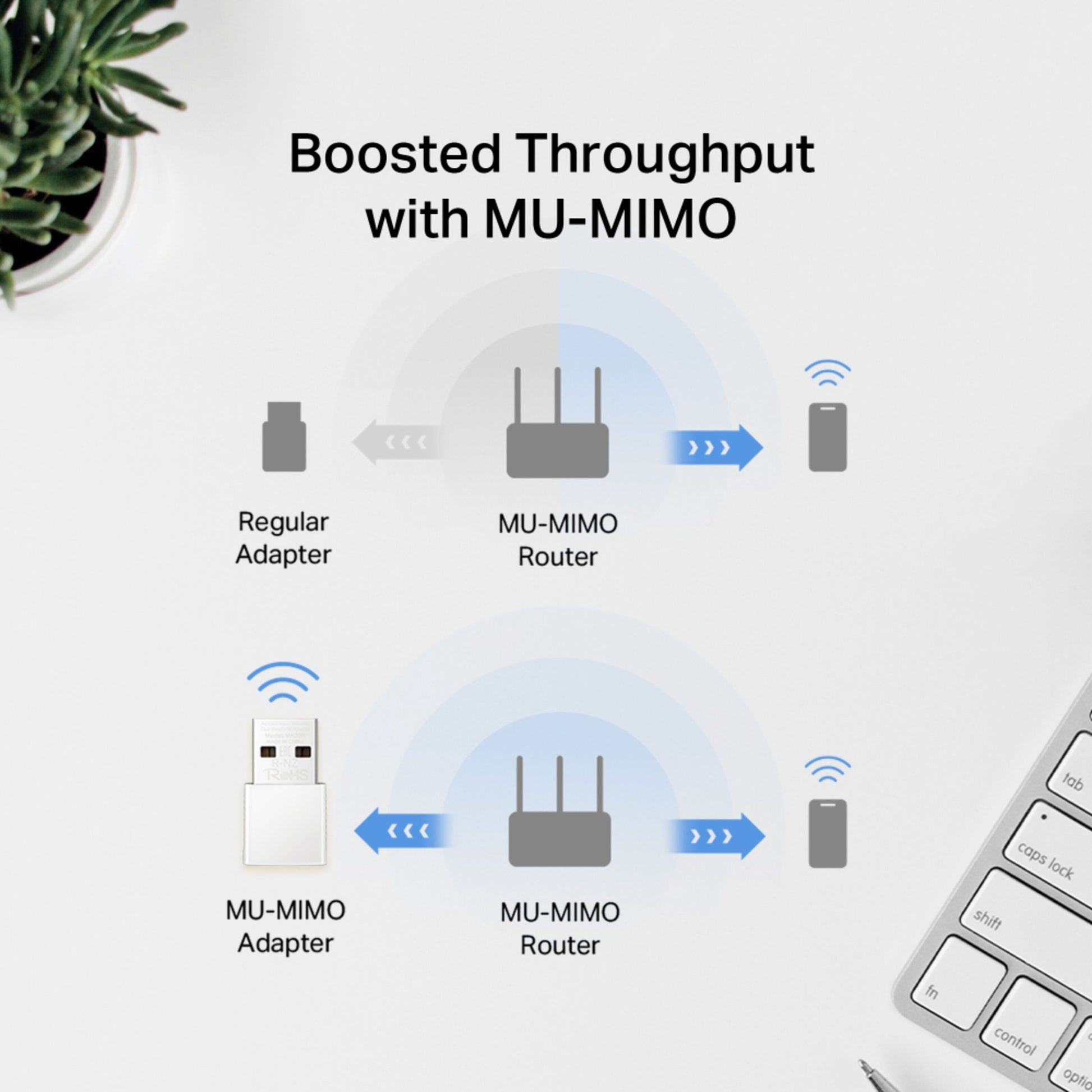 Mercusys MA30N AC1300 USB-netværksadapter sammenlignet med standardadapter og MU-MIMO router, plante og tastatur synlige.