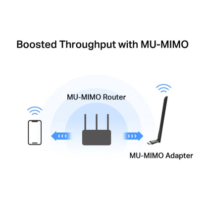 MU-MIMO-router mellem smartphone og Mercusys MA30H AC1300 USB-adapter, tovejs pile, teksten Øget gennemstrømning med MU-MIMO.