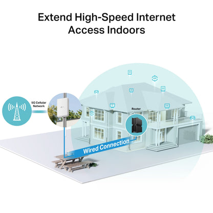 TP-Link NE200-Outdoor 5G Router IP66 tilsluttet Wi-Fi 6 TP-Link indendørs router med ikoner for tilsluttede enheder.