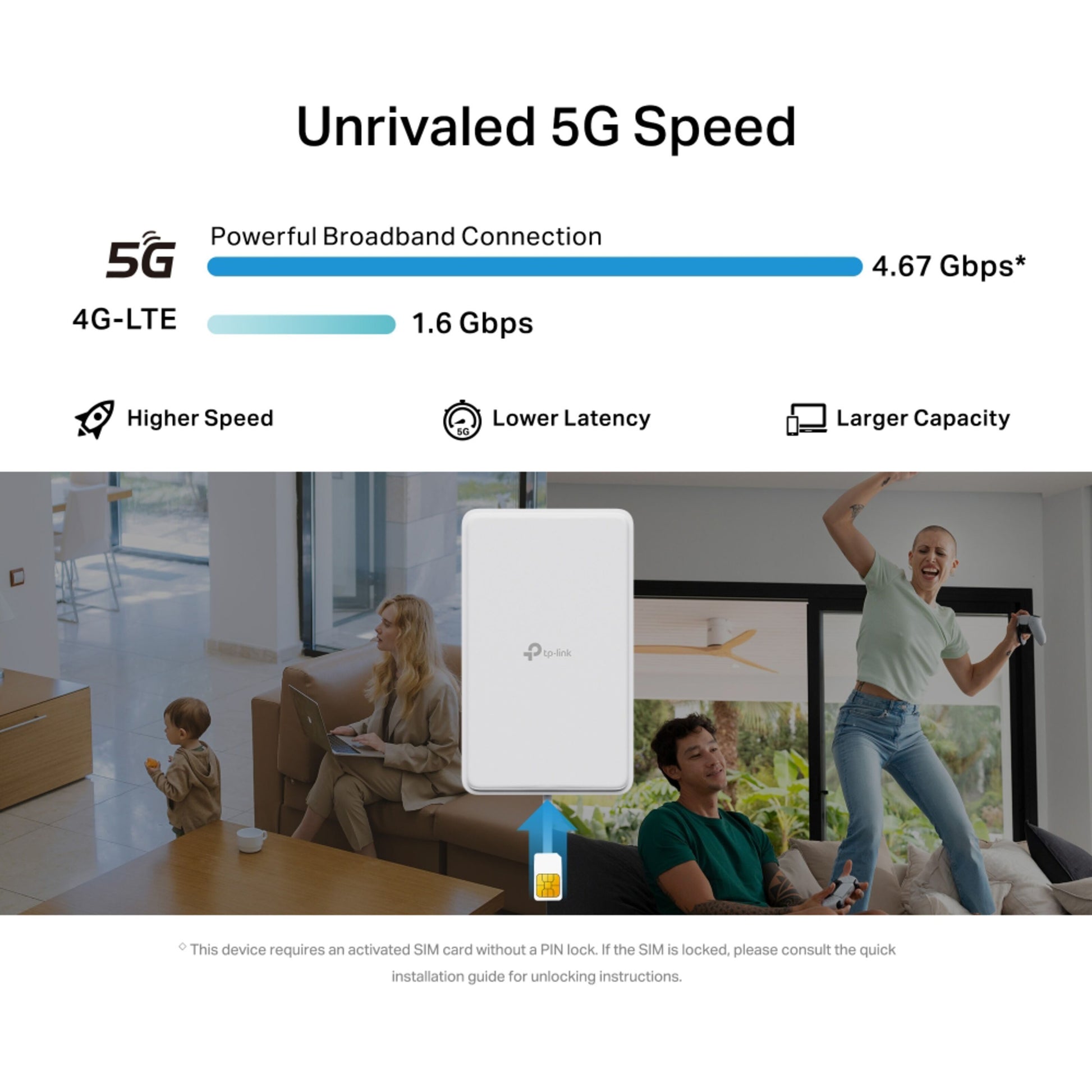TP-Link NE200-Outdoor 5G Router med Wi-Fi 6, 4G-LTE (1,6 Gbps) vs 5G (4,67 Gbps) hastigheder, stuebaggrund.