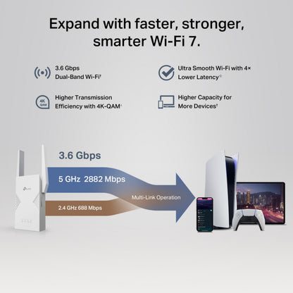 TP-Link RE235BE WiFi 7 BE3600-repeater dual-band 5 GHz 2882 Mbps, 2,4 GHz 688 Mbps til smartphone, konsol og TV.