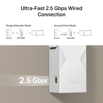 TP-Link RE235BE WiFi 7 BE3600 hvid repeater vægmonteret, viser "2,5 Gbps" og dual-band/extender/Access Point-tilstande.