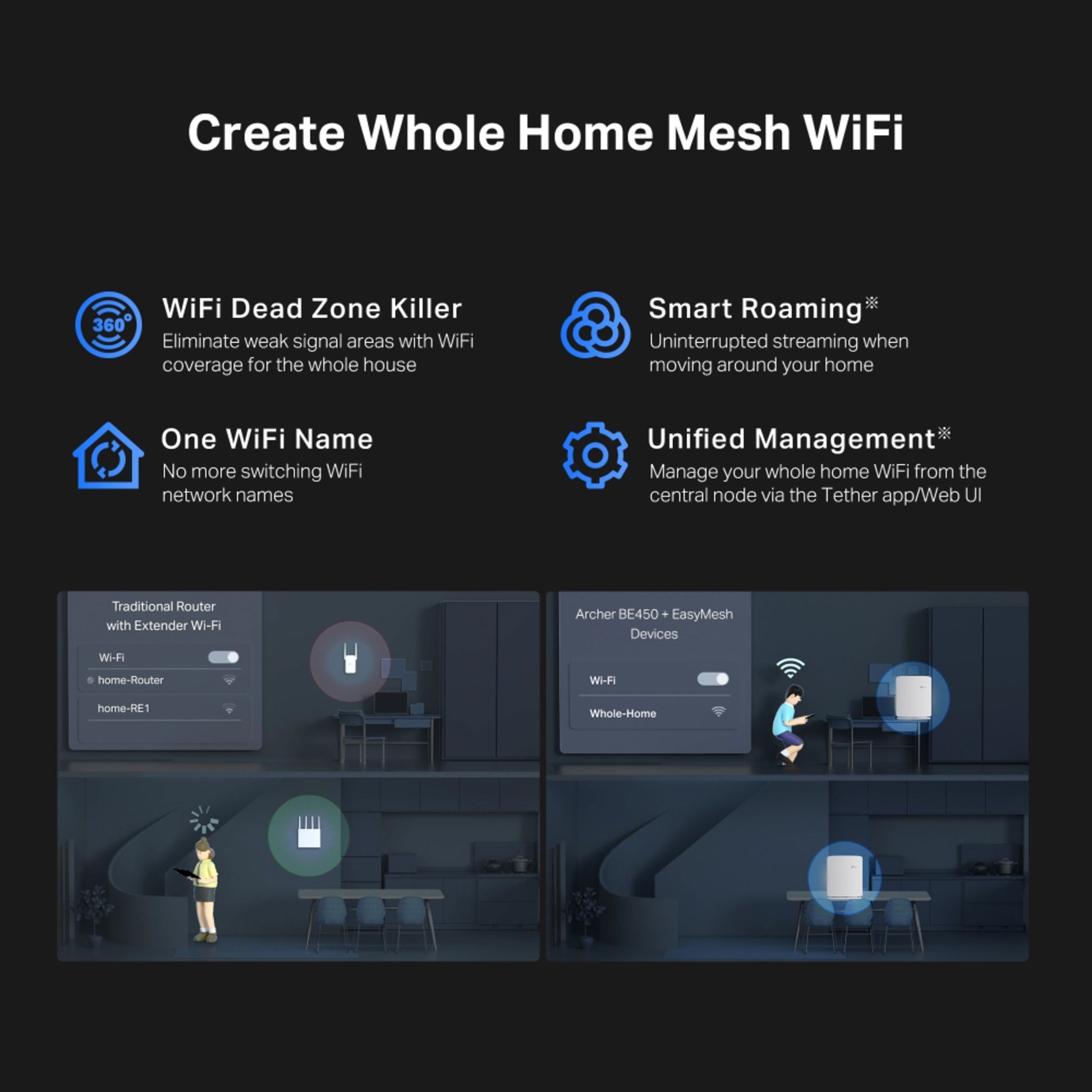 TP-Link Archer BE450 WiFi 7 Router BE7200 mesh-funktioner: WiFi Dead Zone Killer, ét WiFi-navn, Smart Roaming, Unified Management.