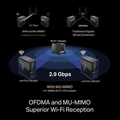 Diagram med Wi-Fi-hastigheder: 867 Mbps, kablet 1000 Mbps, TP-Link Archer TBE400E Wi-Fi 7 PCIe kort 2,9 Gbps.