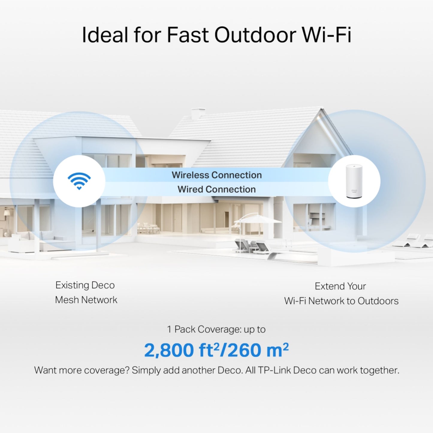 TP-Link Deco BE25 Outdoor Mesh WiFi 7-router BE3600 i hus-illustration, dækker op til 260 m² indendørs og udendørs.
