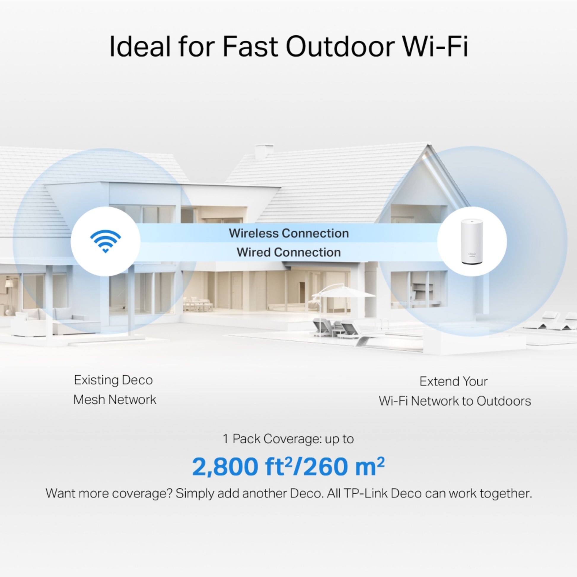 TP-Link Deco BE25 Outdoor Mesh WiFi 7-router BE3600 i hus-illustration, dækker op til 260 m² indendørs og udendørs.