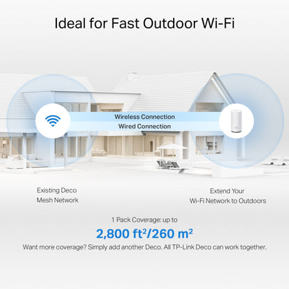 TP-Link Deco BE25 Outdoor Mesh WiFi 7-router BE3600 i hus-illustration, dækker op til 260 m² indendørs og udendørs.
