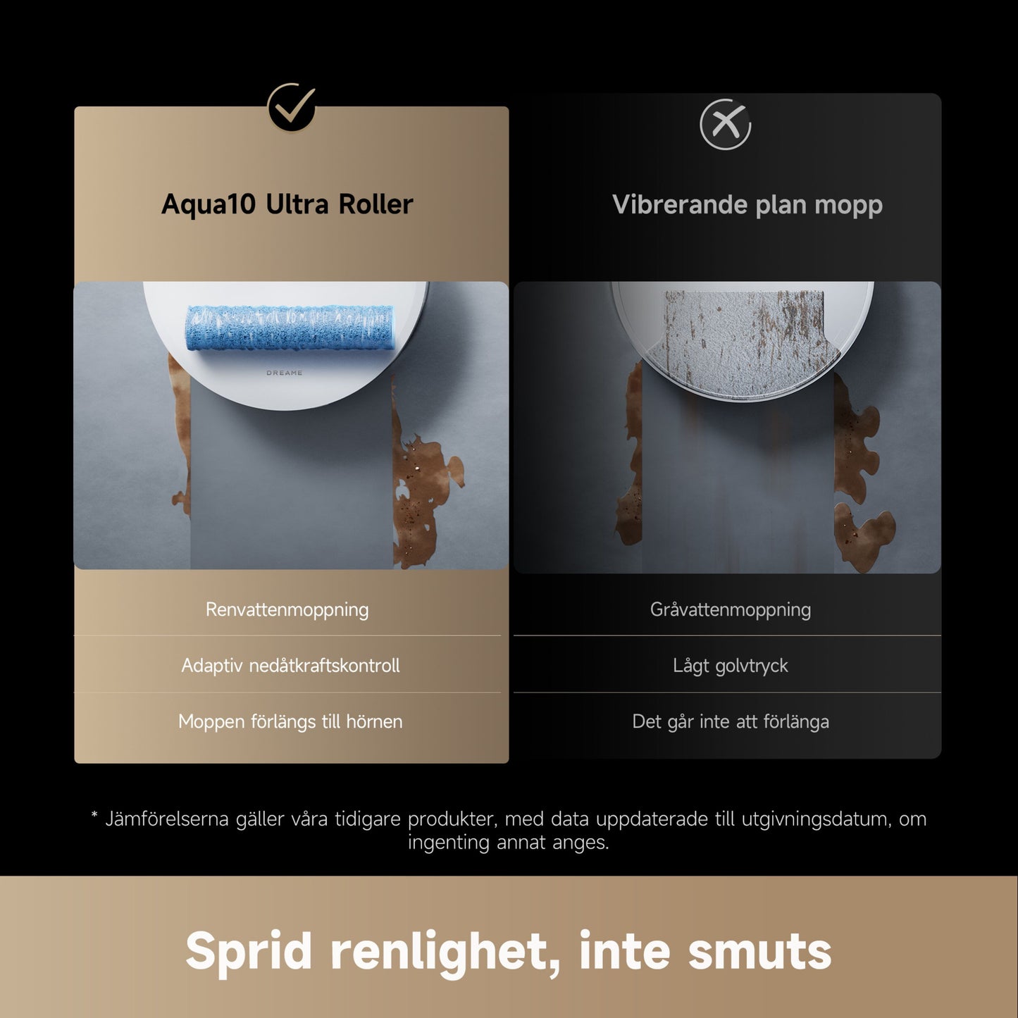 Dreame Aqua10 Ultra Roller robotstøvsuger med basestation vs. vibrerende fladmop, ren vs. snavset gulv/moppe.