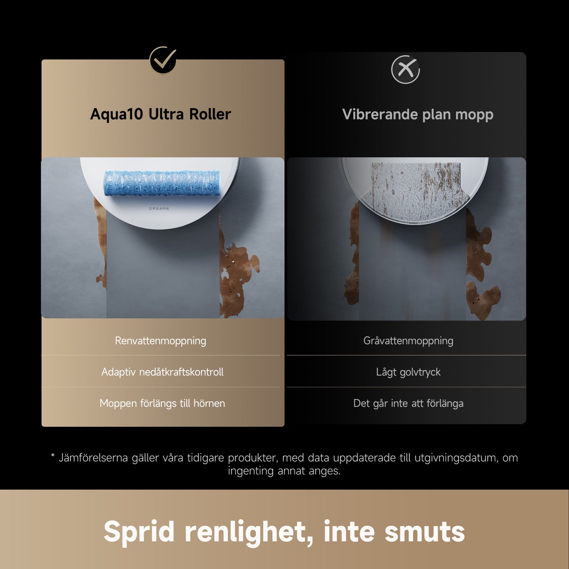 Dreame Aqua10 Ultra Roller robotstøvsuger med basestation vs. vibrerende fladmop, ren vs. snavset gulv/moppe.